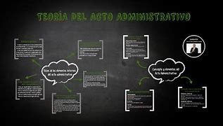 Teoria del acto administrativo