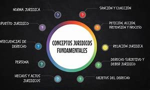 conceptos juridicos