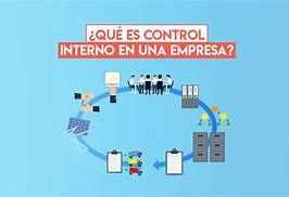 CONTROL INTERNO DE LAS ORGANIZACIONES