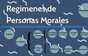 Regimen PM